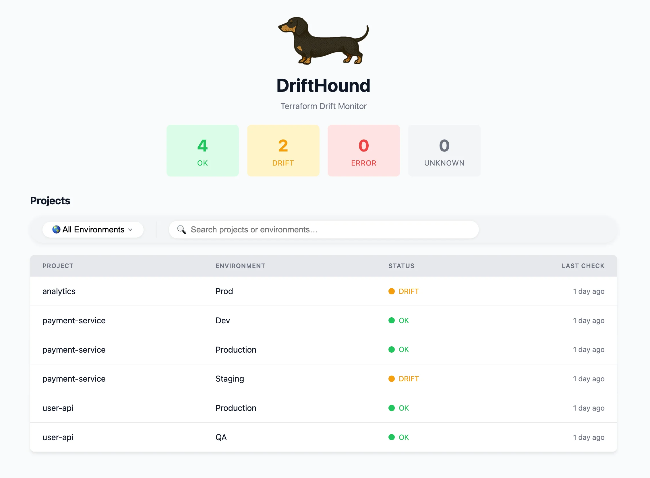 DriftHound Dashboard